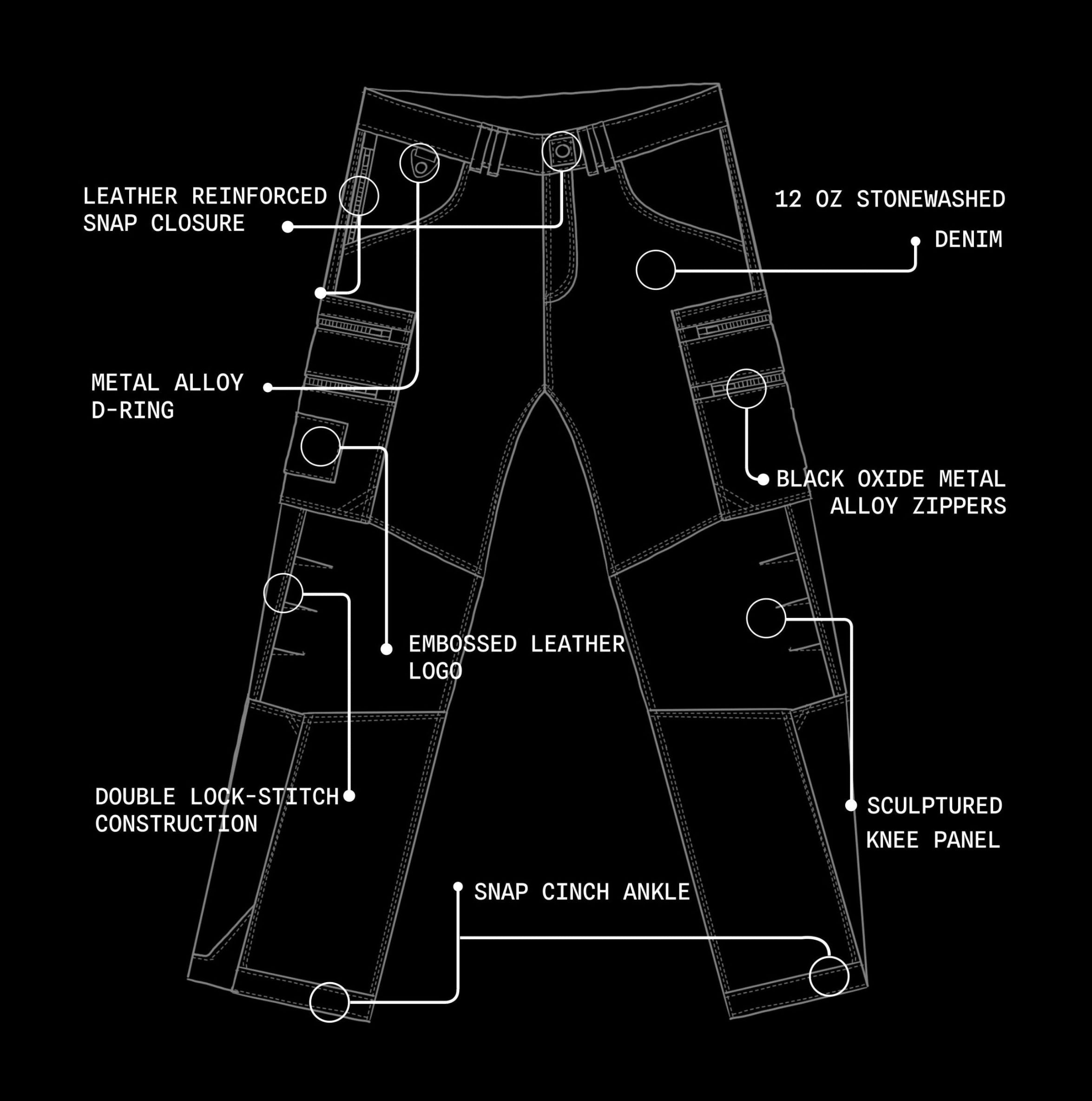 A black technical-style product diagram labeled 'DUSK TROUSER' showing white line drawings of pants with callout labels pointing to features such as leather reinforced snap closure, 12 oz stonewashed denim, metal alloy D-ring, black oxide metal alloy zippers, embossed leather logo, double lock-stitch construction, sculptured knee panel, and snap cinch ankle.