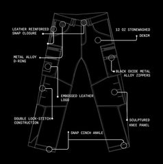 A black technical-style product diagram labeled 'DUSK TROUSER' showing white line drawings of pants with callout labels pointing to features such as leather reinforced snap closure, 12 oz stonewashed denim, metal alloy D-ring, black oxide metal alloy zippers, embossed leather logo, double lock-stitch construction, sculptured knee panel, and snap cinch ankle.