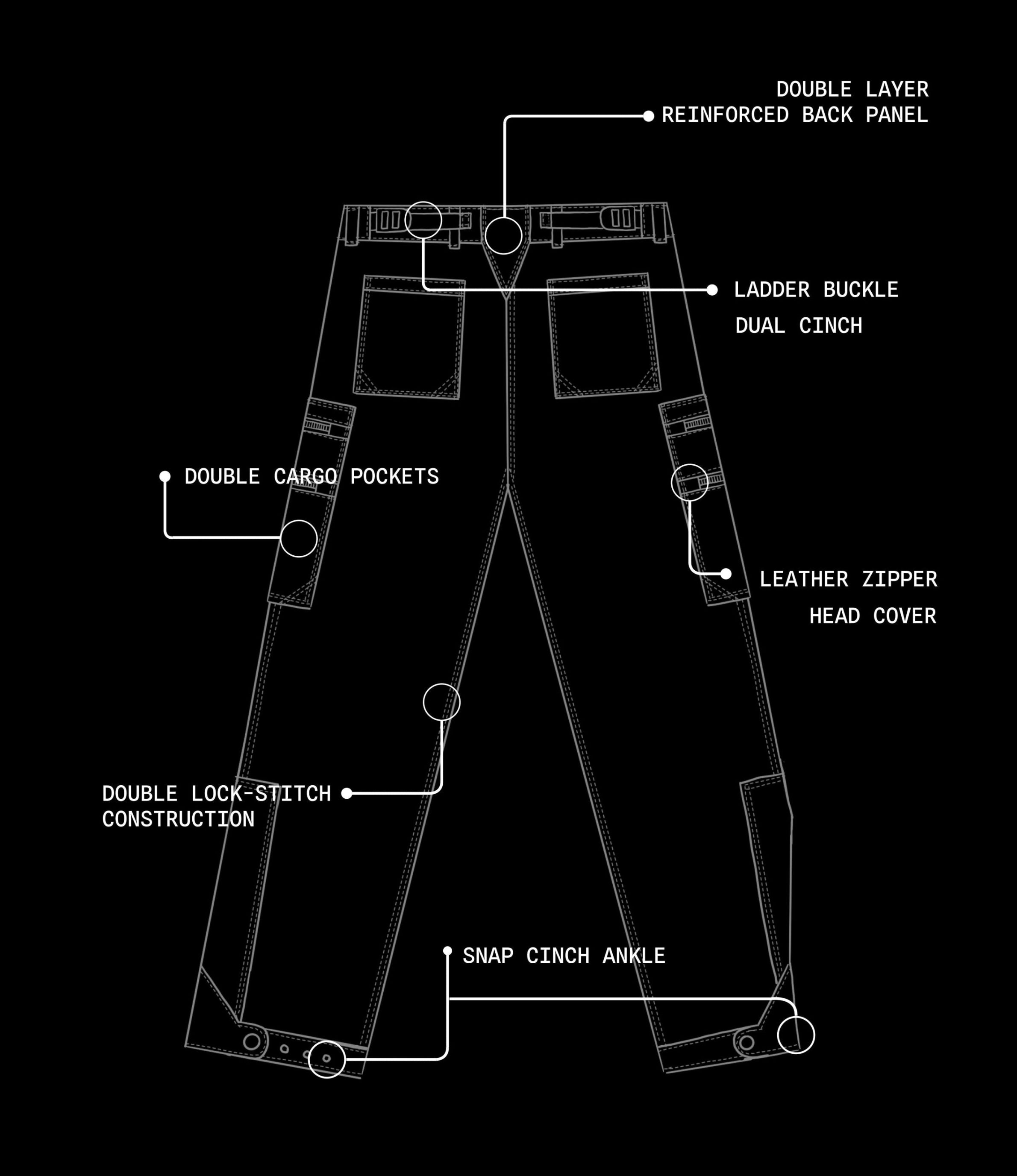 A black-and-white technical line drawing of a pair of trousers with labeled callouts pointing to features such as double cargo pockets, ladder buckle, leather zipper head cover, double lock-stitch construction, and snap cinch ankle.