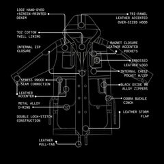 Technical line drawing of an Omega Parka Jacket on a black background with labeled features and materials.